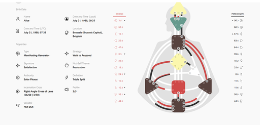 Analyse Human Design
